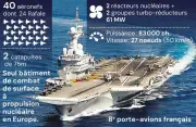 Le porte-avions Charles de Gaulle déployé en Méditerranée orientale pour sécuriser la région