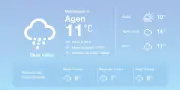 Météo à Agen : Pluies éparses et brouillard matinal, températures douces pour la saison