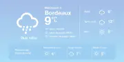 Météo à Bordeaux : pluies sporadiques aujourd'hui, ensoleillement en hausse demain