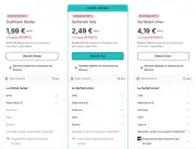 Surfshark One à 2,49 €/mois : une suite de cybersécurité complète et économique