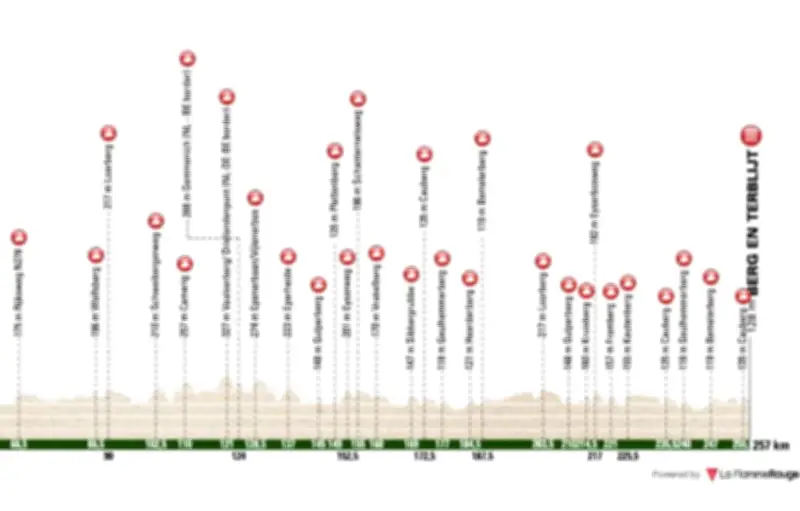 Amstel Gold Race 2026 : 257 km de défis pour les coureurs cyclistes