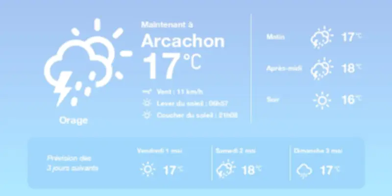 Arcachon : orages faibles et températures douces aujourd'hui