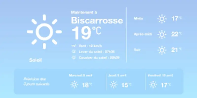 Biscarrosse : Soleil et douceur exceptionnelle pour aujourd'hui et demain
