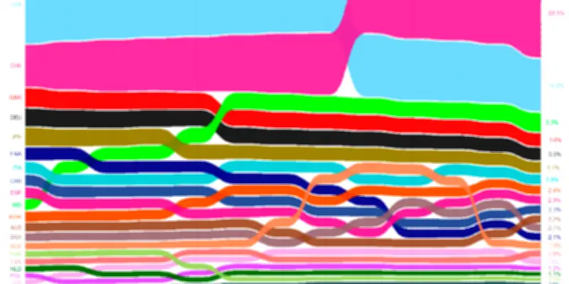 Cécité européenne face à la Chine : les causes du retard stratégique