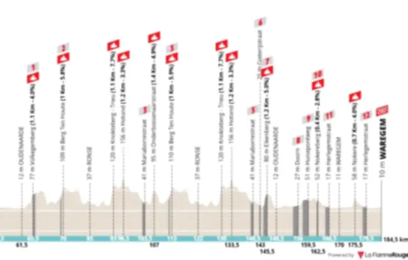 Dwars door Vlaanderen : Le peloton s'affronte avant le Tour des Flandres