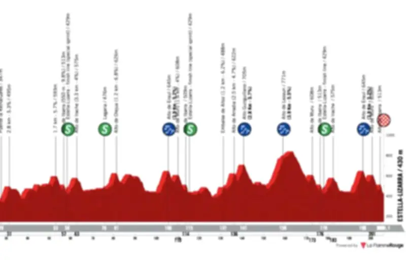 GP Miguel Indurain 2026 : Un parcours exigeant de 3 500 m de dénivelé pour les puncheurs