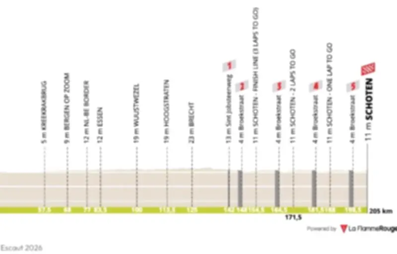 Grand Prix de l'Escaut 2026 : Tout sur la classique cycliste entre Pays-Bas et Belgique