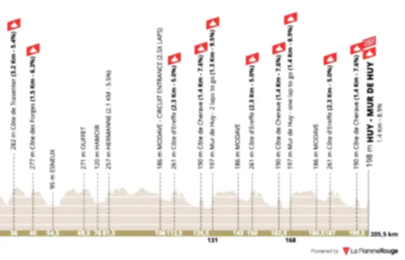 La Flèche Wallonne 2026 : Paul Seixas en favori face à une pléiade de rivaux