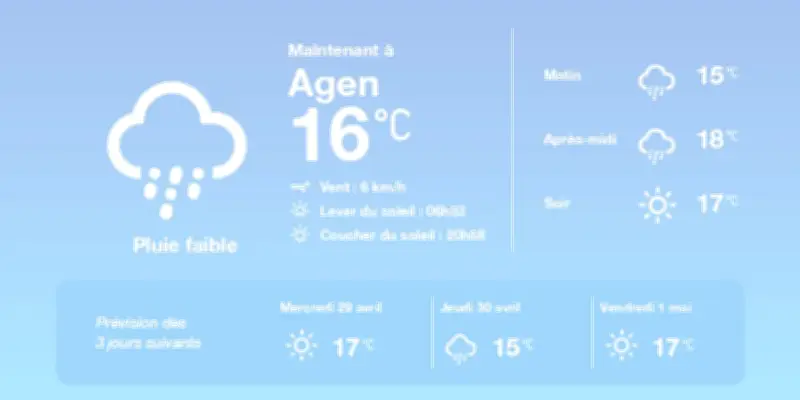 Météo Agen : averses diffuses puis amélioration ensoleillée