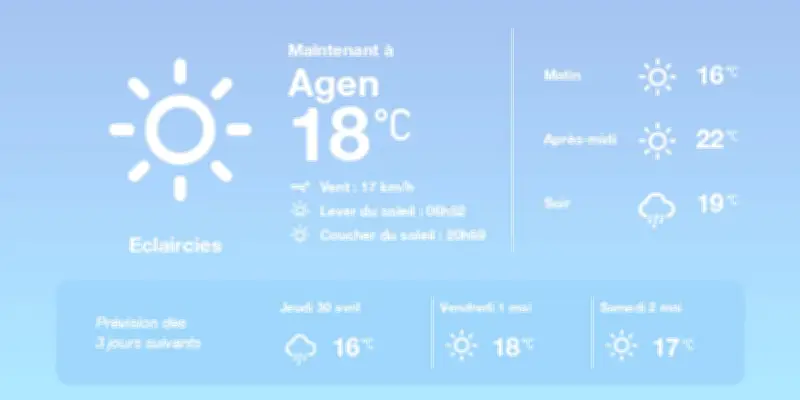 Météo à Agen : éclaircies et pluies éparses aujourd'hui et demain