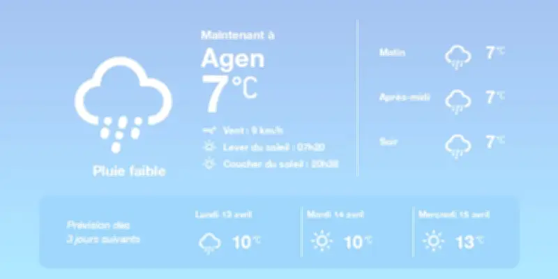 Météo à Agen : Pluies diffuses et températures douces pour les prochains jours