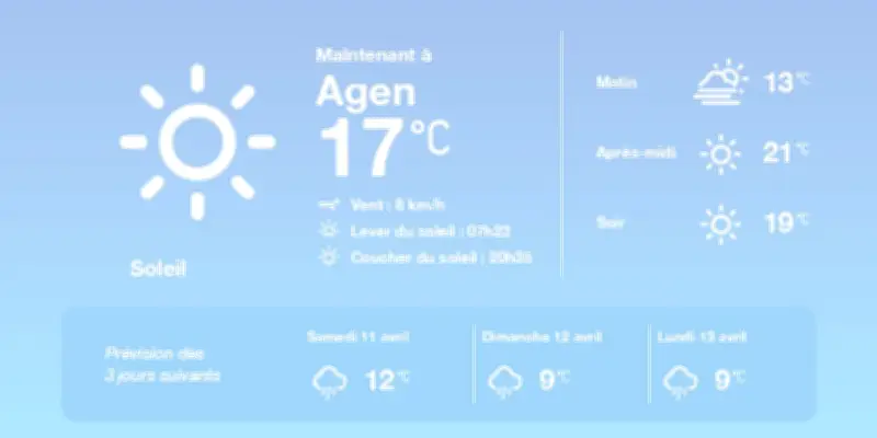 Météo à Agen : soleil et douceur aujourd'hui, pluies éparses demain