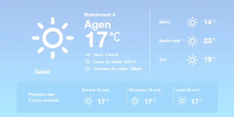 Météo à Agen : un temps ensoleillé et doux pour les prochains jours