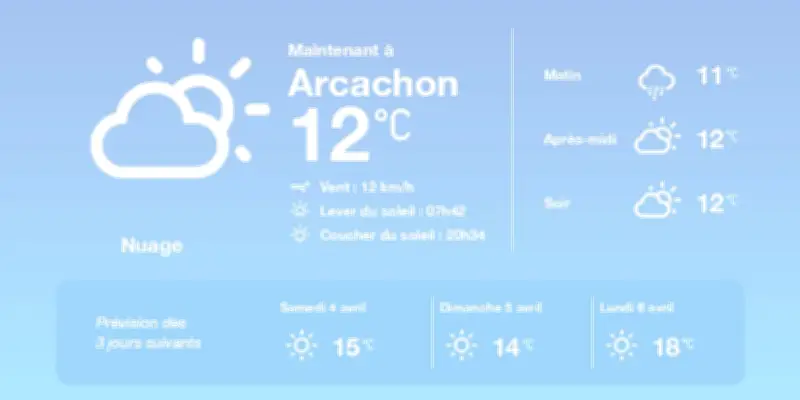 Météo à Arcachon : Nuages persistants aujourd'hui, soleil de retour demain