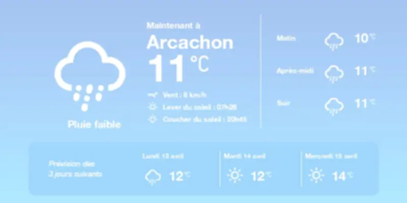 Météo à Arcachon : pluies diffuses et températures douces en perspective