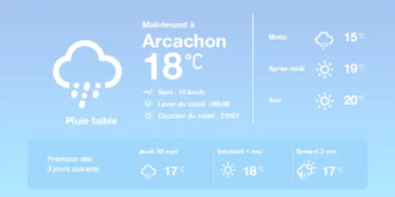 Météo à Arcachon : pluies éparses et températures douces