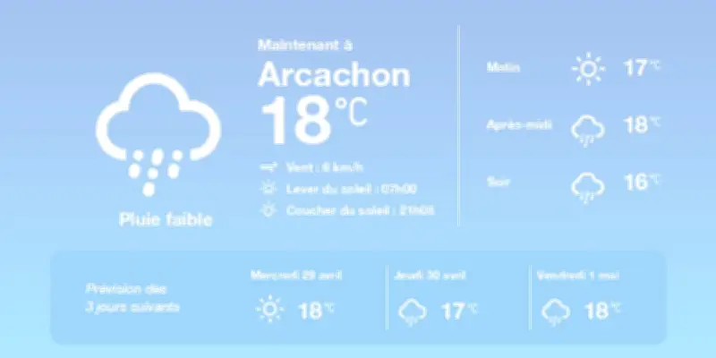 Météo à Arcachon : pluies sporadiques et températures douces