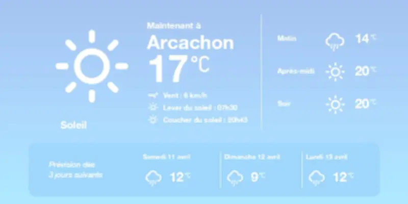 Météo à Arcachon : Soleil et températures douces aujourd'hui, pluies éparses à venir