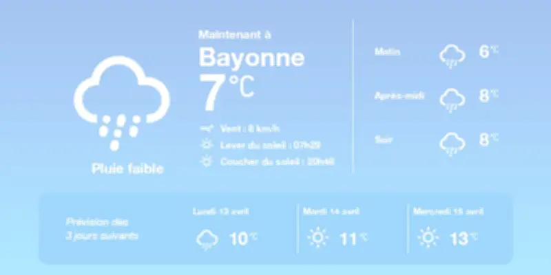 Météo à Bayonne : Pluies éparses et températures douces pour les prochains jours