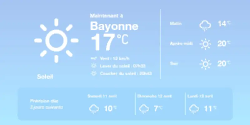Météo à Bayonne : Soleil et douceur aujourd'hui, pluies éparses demain