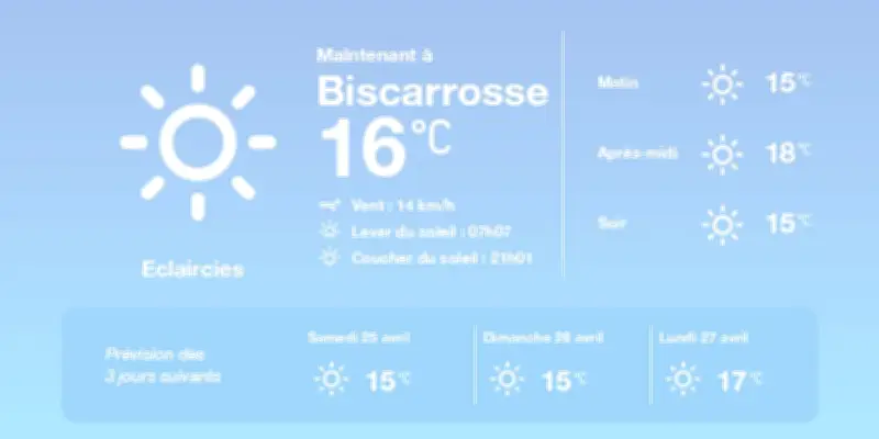Météo à Biscarrosse : éclaircies et températures douces ce week-end