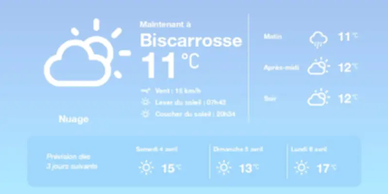 Météo à Biscarrosse : grisaille persistante avant une embellie