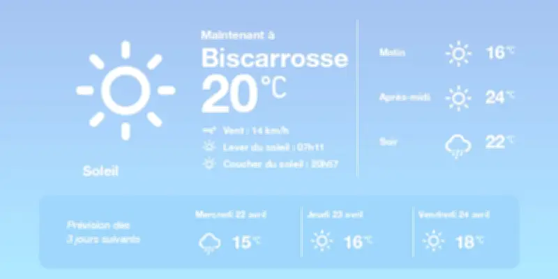 Météo à Biscarrosse : Soleil et averses en alternance cette semaine