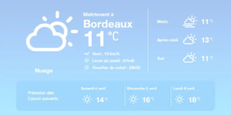 Météo à Bordeaux : La grisaille persiste, le soleil se fait attendre