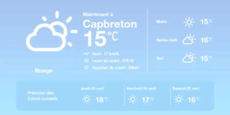 Météo à Capbreton : Nuages persistants aujourd'hui, soleil prometteur demain