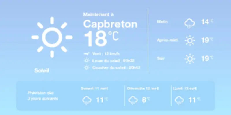 Météo à Capbreton : Soleil et douceur aujourd'hui, pluies en vue demain