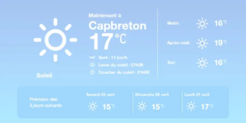 Météo Capbreton : Soleil et douceur, jusqu'à 20°C aujourd'hui