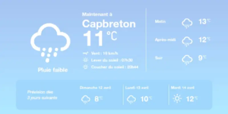 Météo à Capbreton : Taux d'hygrométrie en hausse et pluies sporadiques attendues