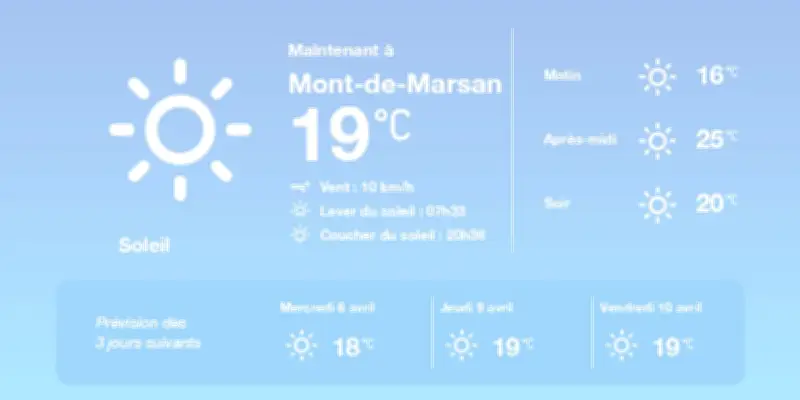 Météo ensoleillée à Mont-de-Marsan : des températures douces et un ciel dégagé