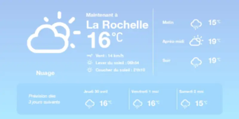 Météo à La Rochelle : nuages et pluies éparses aujourd'hui