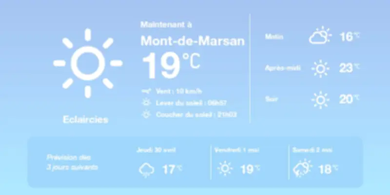 Météo à Mont-de-Marsan : éclaircies et températures douces