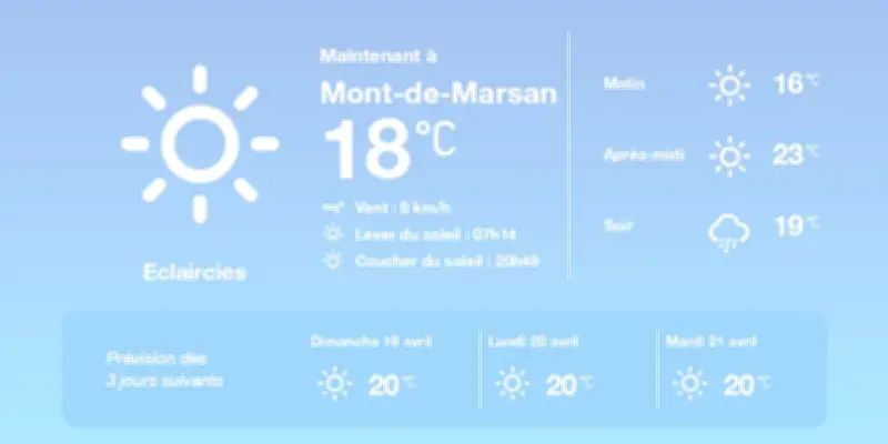 Météo à Mont-de-Marsan : embellies et températures douces cette semaine