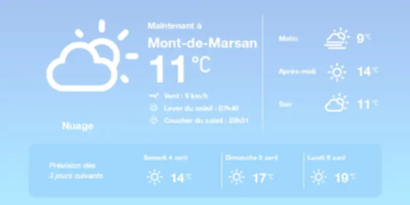 Météo à Mont-de-Marsan : La grisaille persiste avant un retour du soleil