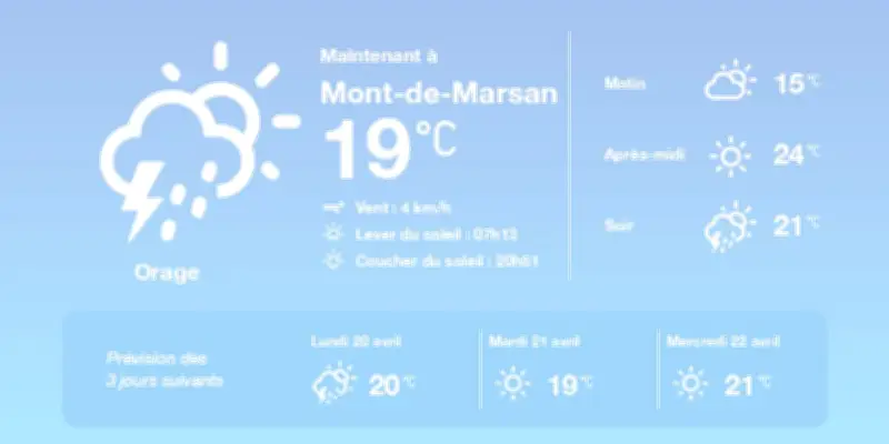 Météo à Mont-de-Marsan : Orages faibles et températures douces annoncés