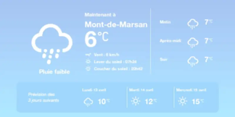 Météo à Mont-de-Marsan : Pluies éparses et températures au-dessus des normales