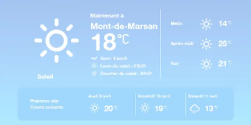 Météo à Mont-de-Marsan : Soleil et chaleur aujourd'hui, dégradation à venir