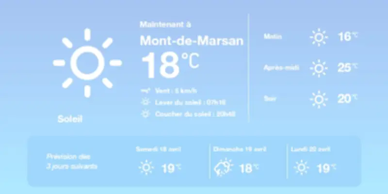 Météo à Mont-de-Marsan : Soleil et douceur exceptionnelle pour les prochains jours