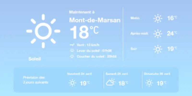 Météo à Mont-de-Marsan : Soleil et douceur pour aujourd'hui et demain