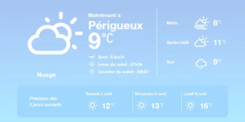 Météo à Périgueux : La grisaille persiste avant un retour du soleil
