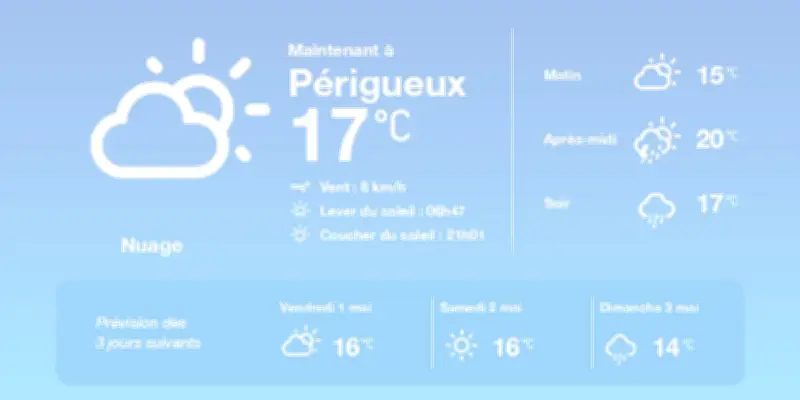 Météo à Périgueux : nuages et orages faibles aujourd'hui