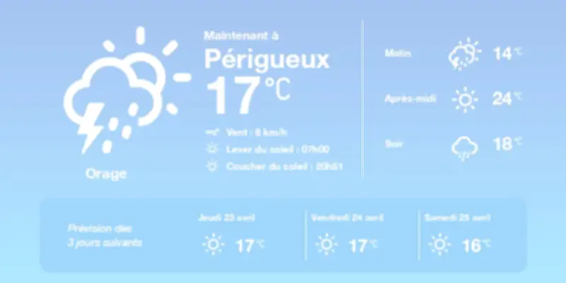 Météo à Périgueux : Orages faibles aujourd'hui, embellies à venir