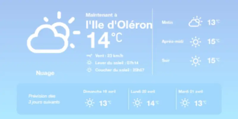 Météo à Saint-Pierre-d'Oléron : grisaille persistante, soleil en retard