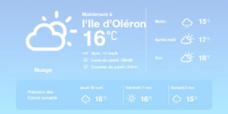 Météo à Saint-Pierre-d'Oléron : nuages et pluies éparses aujourd'hui
