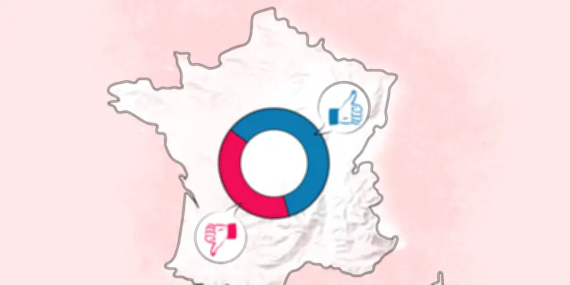 Présidentielle 2027 : la radicalité, une force minoritaire en dynamique dans la société