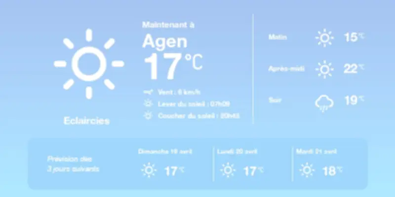 Prévisions météo à Agen : éclaircies et températures douces cette semaine