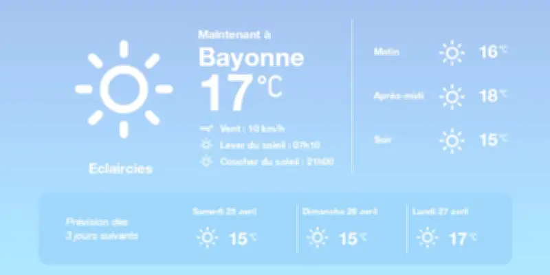 Prévisions météo à Bayonne : soleil et températures douces cette semaine